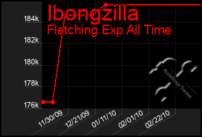 Total Graph of Ibongzilla