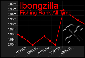 Total Graph of Ibongzilla