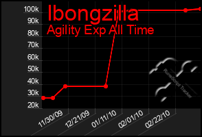 Total Graph of Ibongzilla