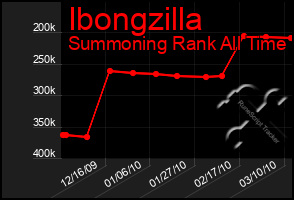 Total Graph of Ibongzilla