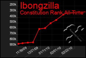 Total Graph of Ibongzilla