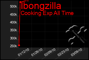 Total Graph of Ibongzilla