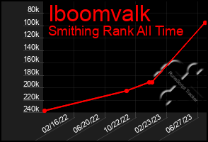 Total Graph of Iboomvalk