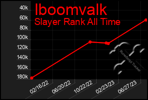 Total Graph of Iboomvalk