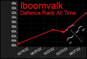 Total Graph of Iboomvalk