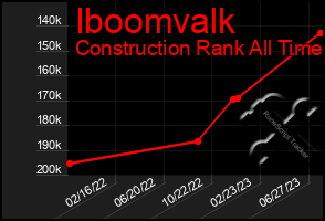 Total Graph of Iboomvalk