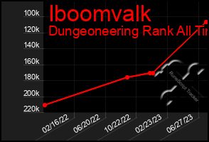 Total Graph of Iboomvalk