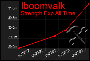 Total Graph of Iboomvalk