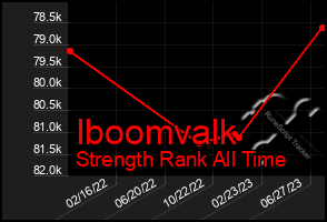 Total Graph of Iboomvalk