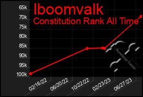 Total Graph of Iboomvalk