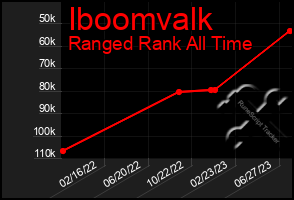 Total Graph of Iboomvalk