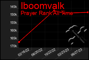 Total Graph of Iboomvalk