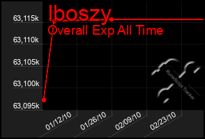 Total Graph of Iboszy