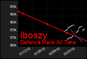 Total Graph of Iboszy