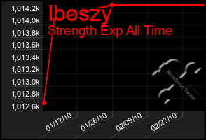 Total Graph of Iboszy