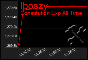 Total Graph of Iboszy