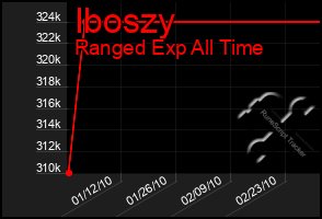 Total Graph of Iboszy