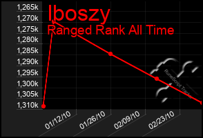 Total Graph of Iboszy