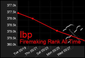 Total Graph of Ibp