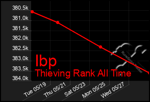 Total Graph of Ibp