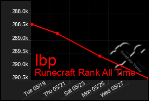 Total Graph of Ibp