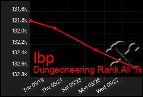 Total Graph of Ibp