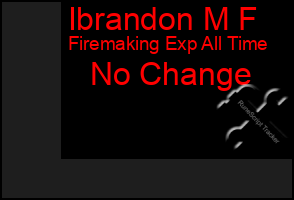 Total Graph of Ibrandon M F