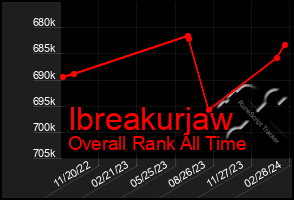 Total Graph of Ibreakurjaw