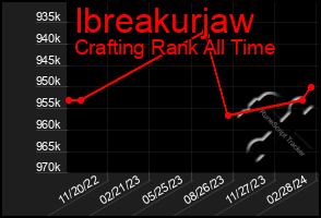 Total Graph of Ibreakurjaw