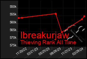 Total Graph of Ibreakurjaw