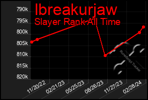 Total Graph of Ibreakurjaw