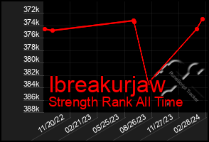Total Graph of Ibreakurjaw