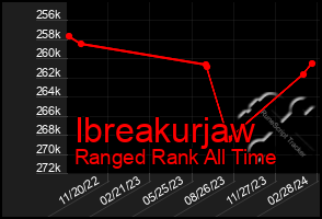 Total Graph of Ibreakurjaw
