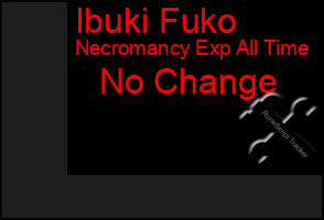 Total Graph of Ibuki Fuko