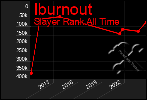 Total Graph of Iburnout