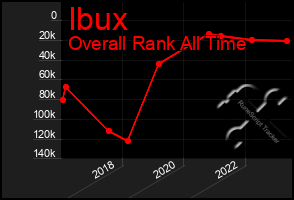 Total Graph of Ibux