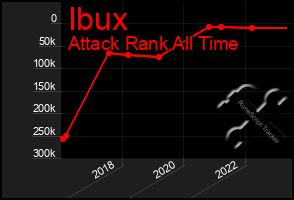 Total Graph of Ibux