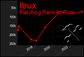 Total Graph of Ibux