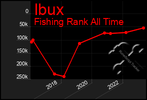 Total Graph of Ibux