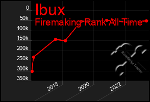 Total Graph of Ibux