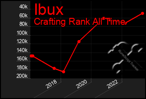 Total Graph of Ibux