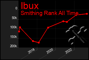 Total Graph of Ibux