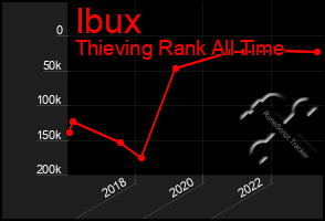 Total Graph of Ibux