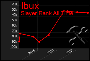 Total Graph of Ibux