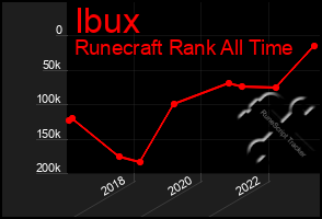 Total Graph of Ibux