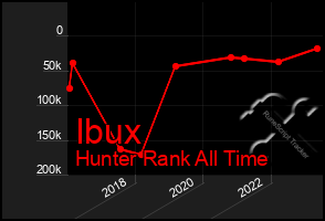 Total Graph of Ibux