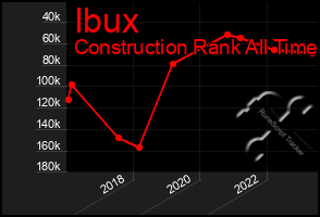 Total Graph of Ibux