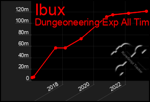 Total Graph of Ibux