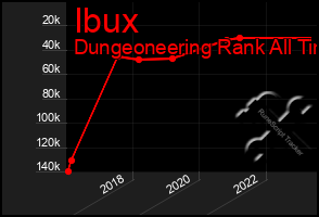 Total Graph of Ibux