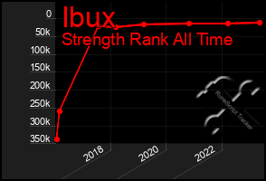 Total Graph of Ibux